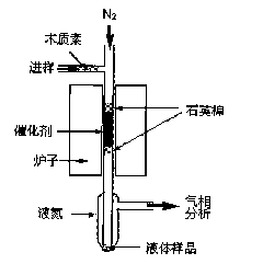 Catalytic thermal cracking method for lignin