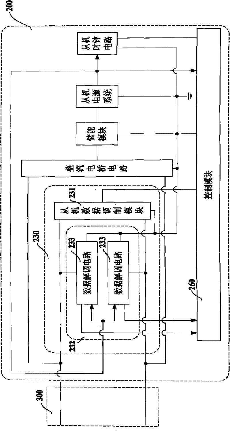 Bit synchronization decoding method