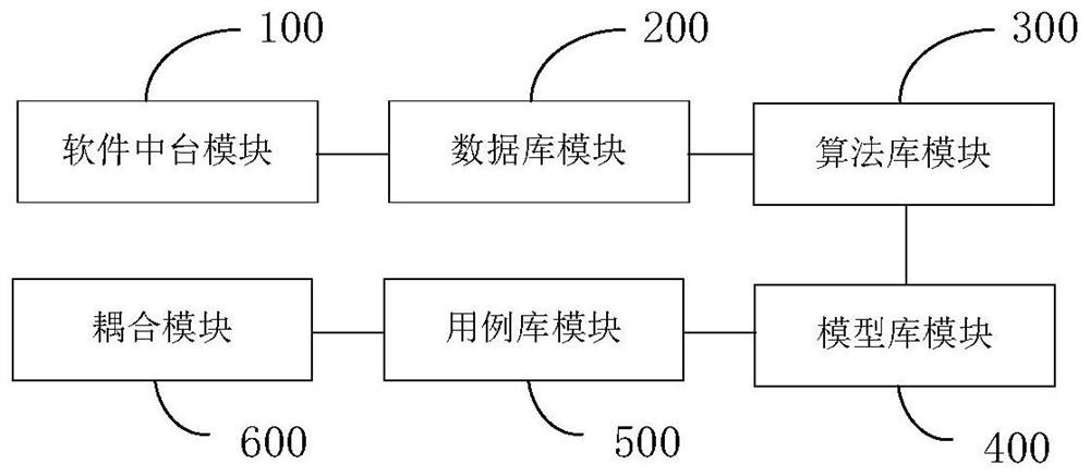 Technical console construction method and device