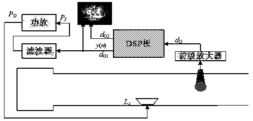 Active noise reduction method for off-line modeling of secondary channel based on EMFNL filter