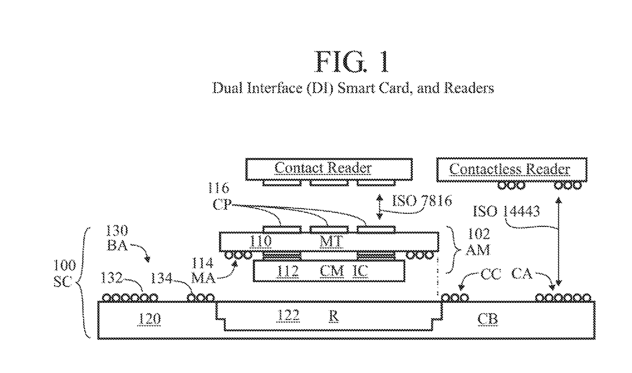 Smartcards, RFID devices, wearables and methods