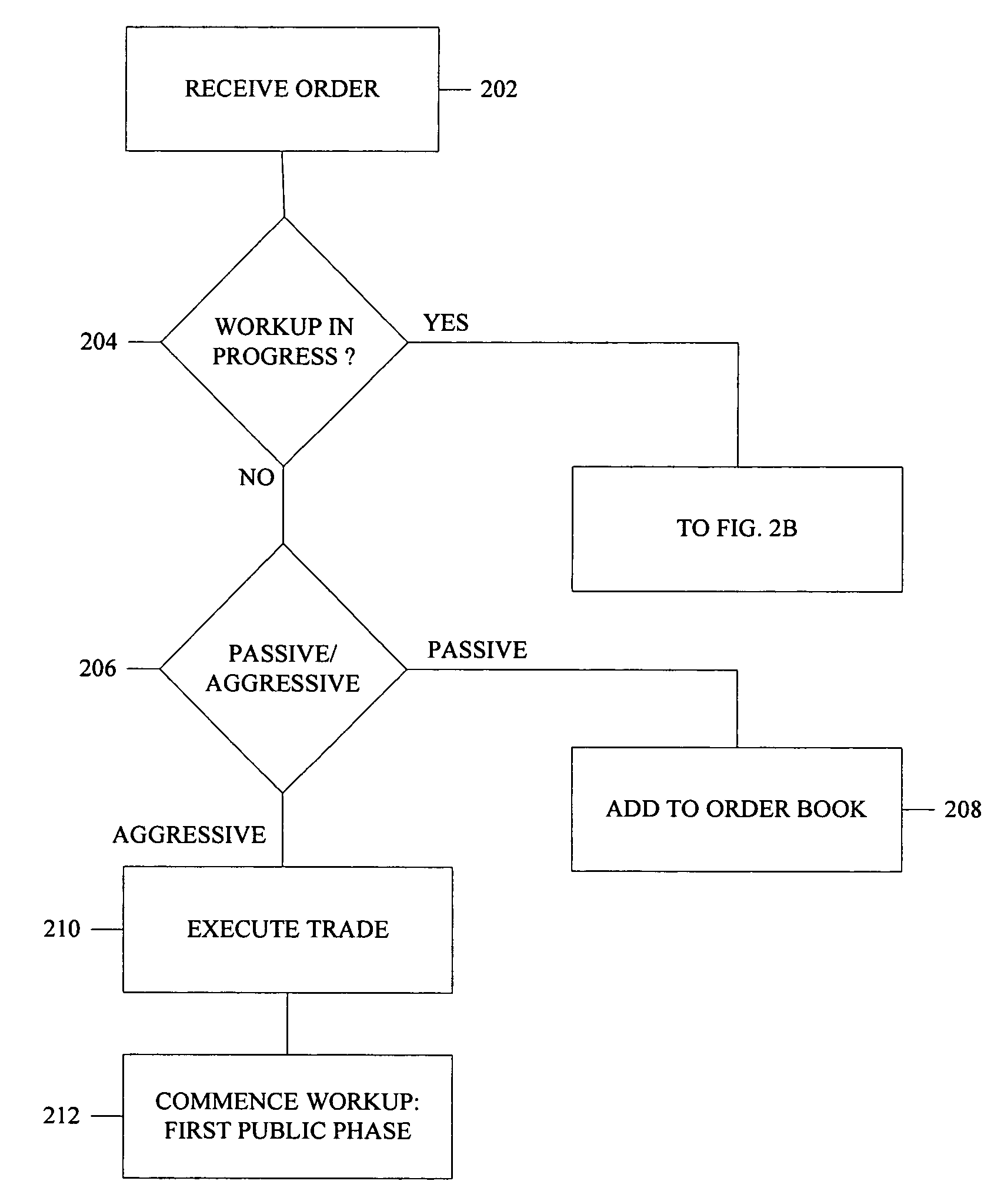 System and method for providing workup trading without exclusive trading privileges