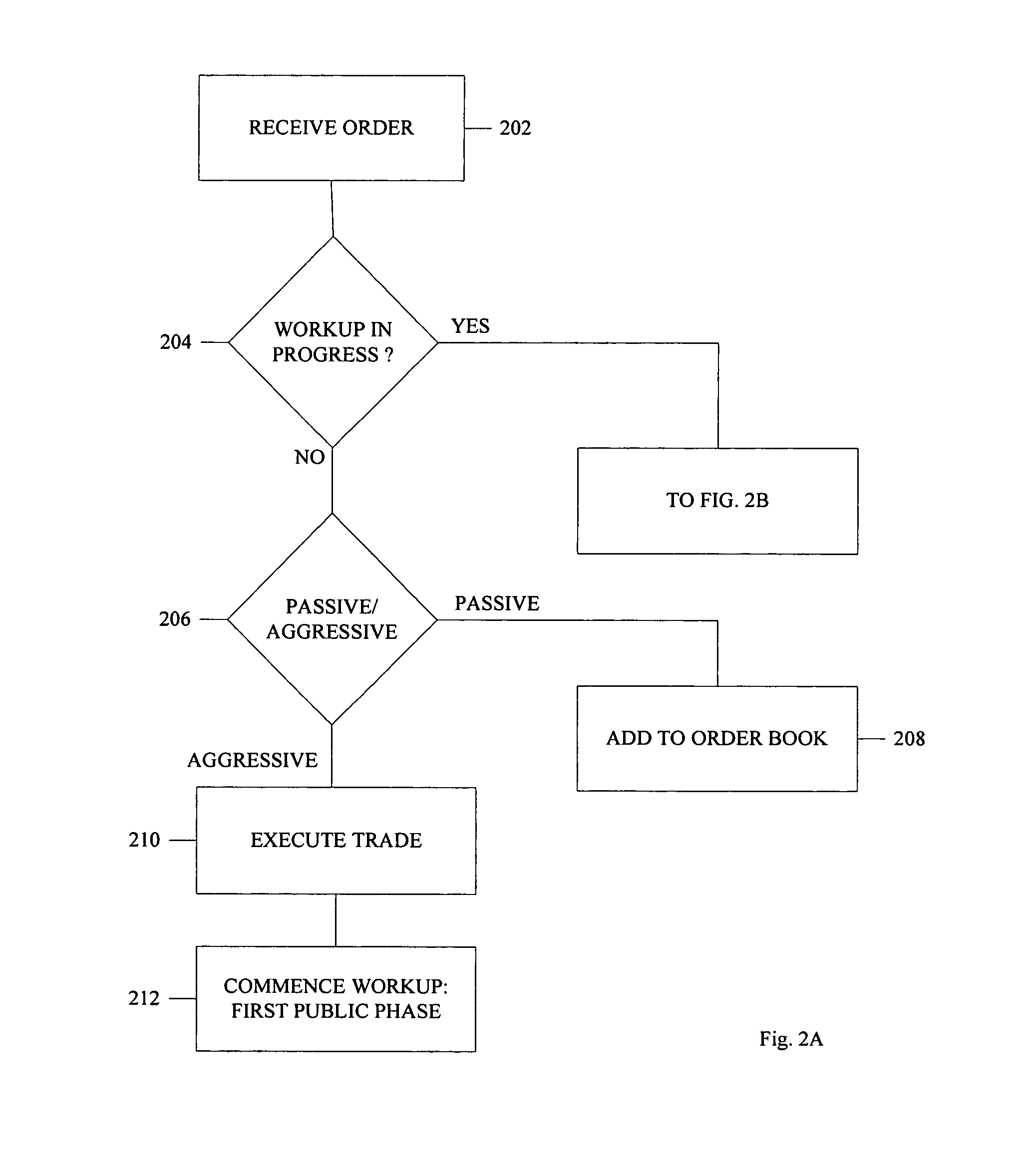 System and method for providing workup trading without exclusive trading privileges