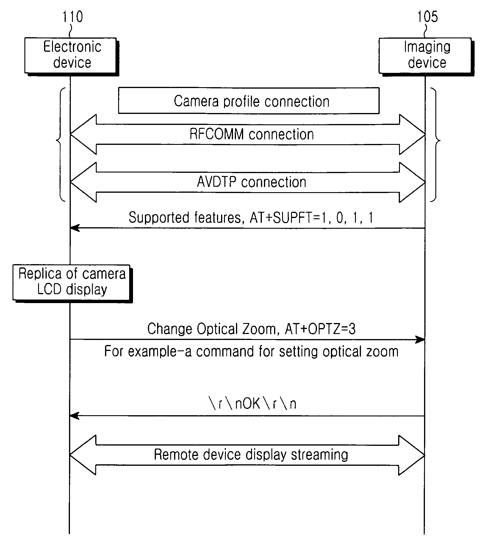 Method and system for managing an imaging device by an electronic device located remotely to the imaging device