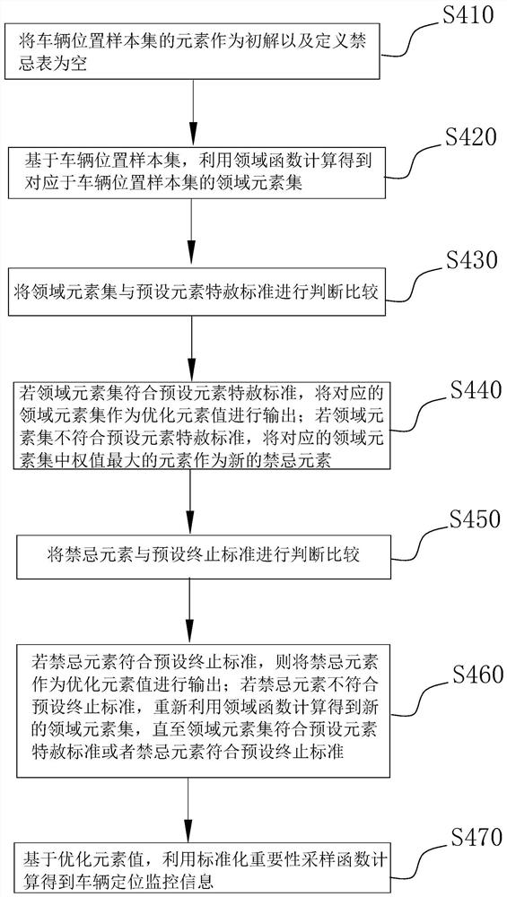 Vehicle monitoring method, device and equipment based on parallel Internet of Vehicles, and storage medium