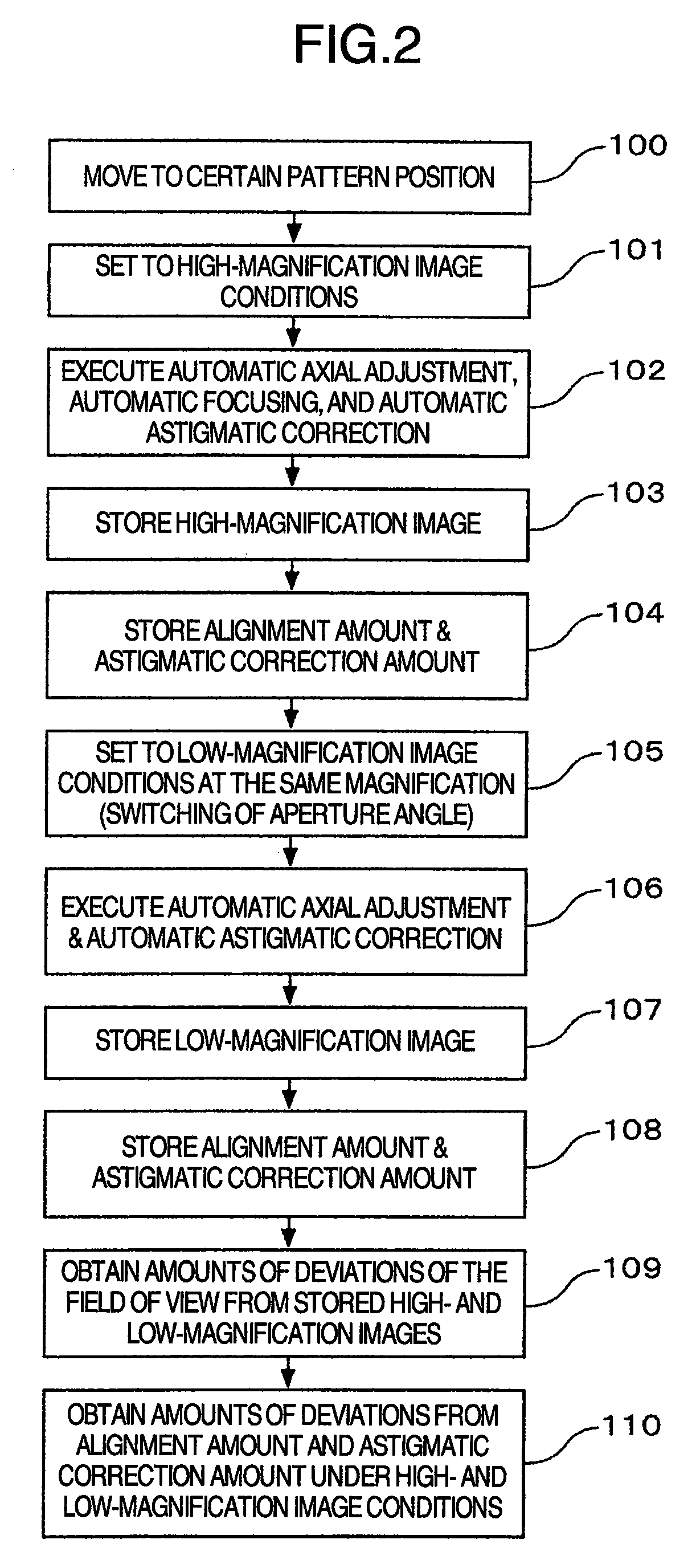 Scanning electron microscope and method of imaging an object by using the scanning electron microscope