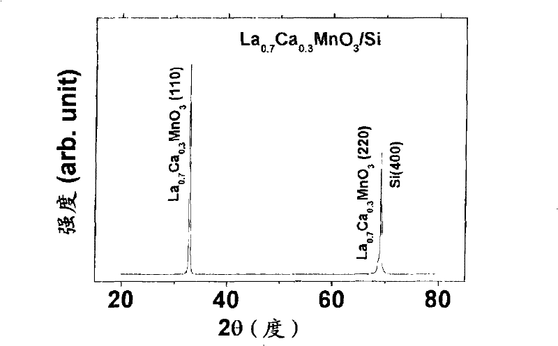 Semiconductor heterostructure, preparation method thereof and semiconductor device