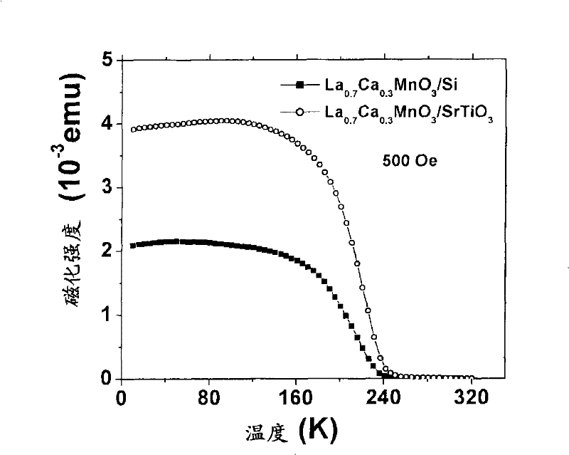 Semiconductor heterostructure, preparation method thereof and semiconductor device