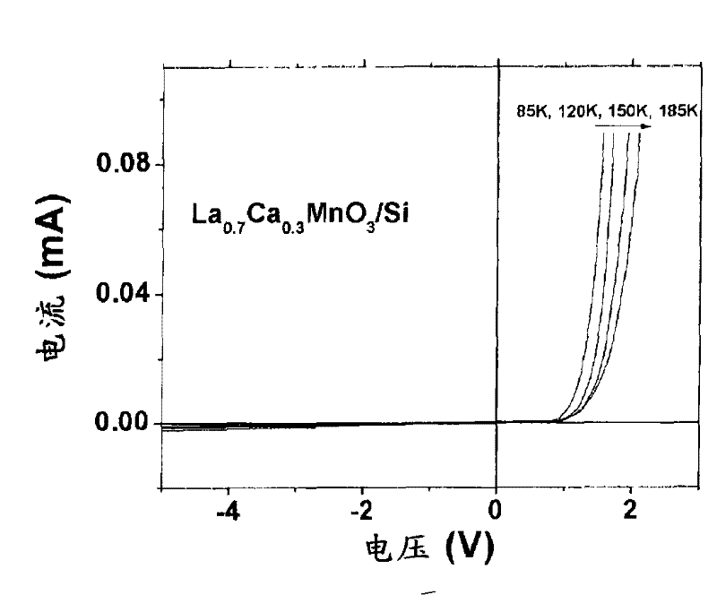 Semiconductor heterostructure, preparation method thereof and semiconductor device