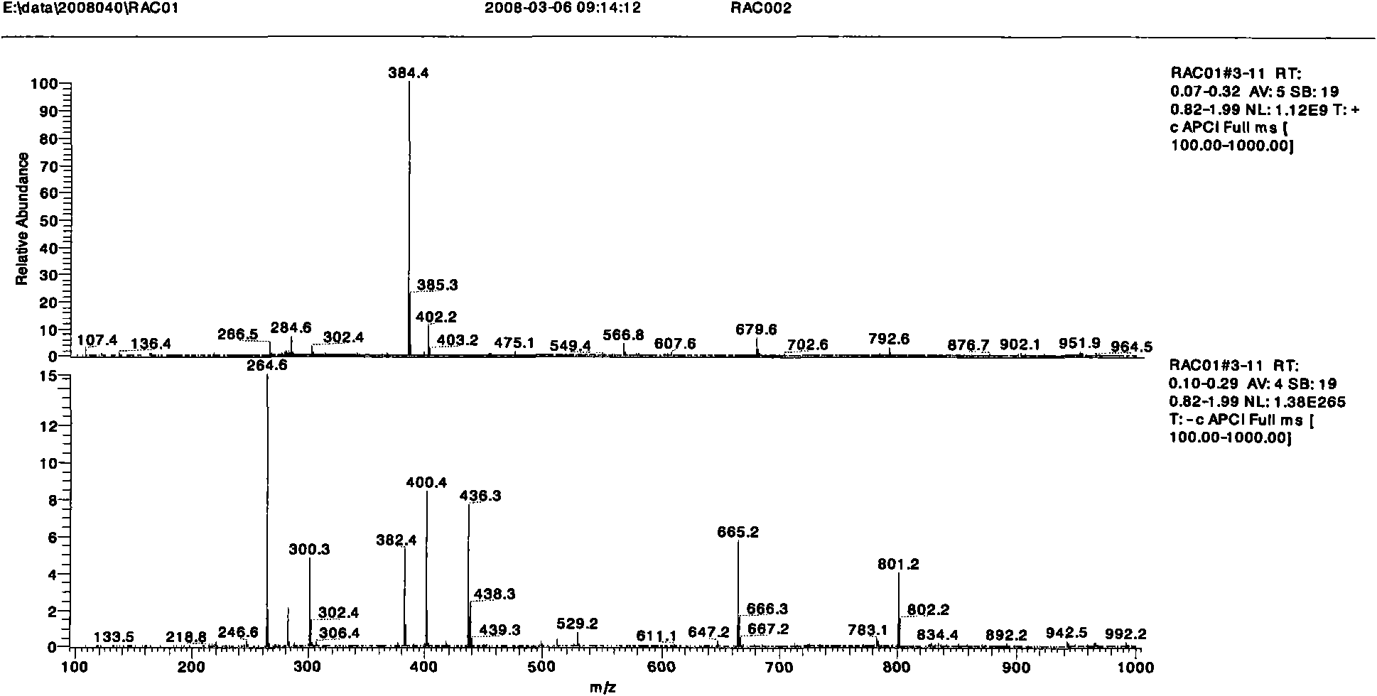 Ractopamine residual time resolution immunoassay kit and detection method thereof