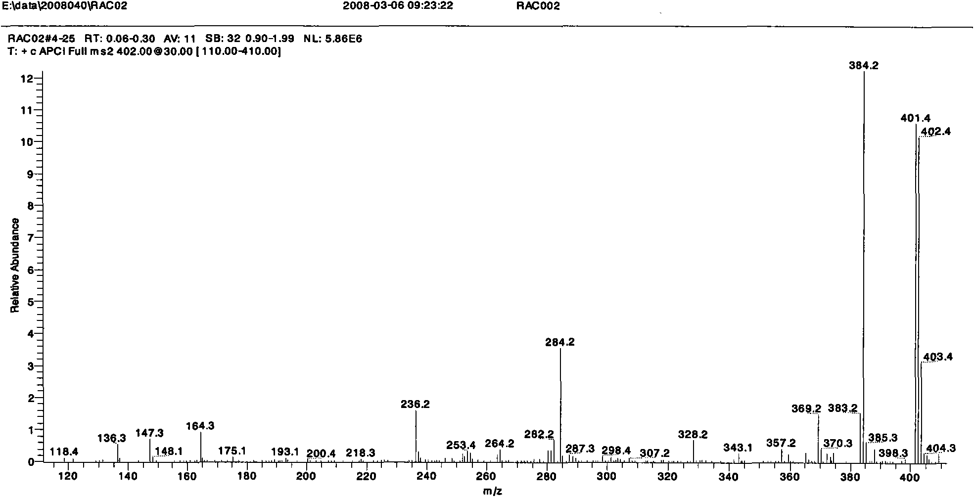 Ractopamine residual time resolution immunoassay kit and detection method thereof