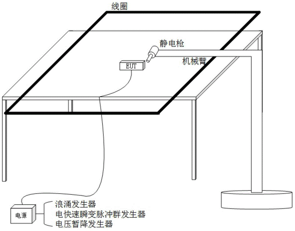 Transformer station intelligent electronic device multi-source anti-interference degree characteristic testing method