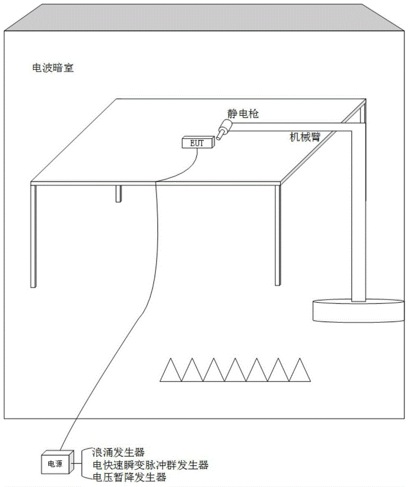 Transformer station intelligent electronic device multi-source anti-interference degree characteristic testing method