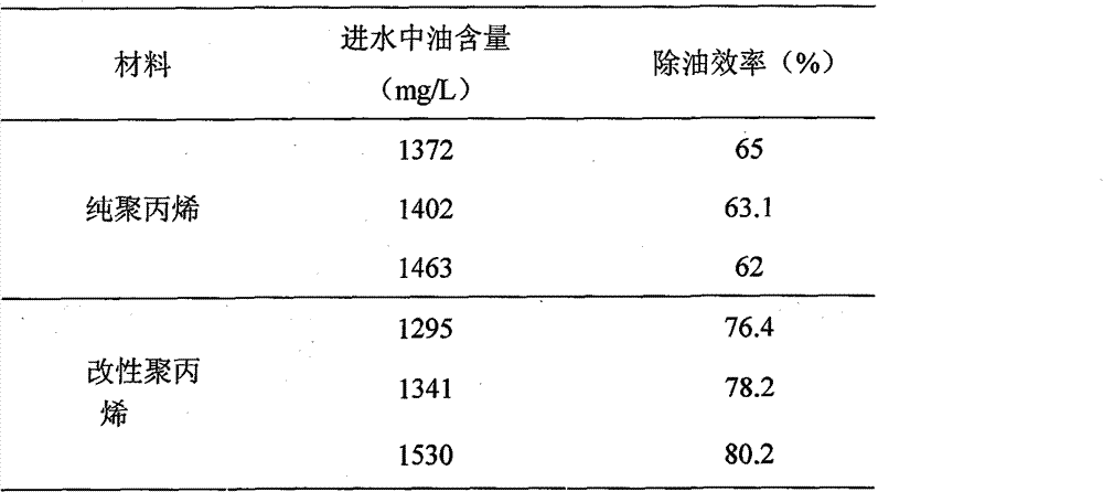 Coalescence material and preparation method