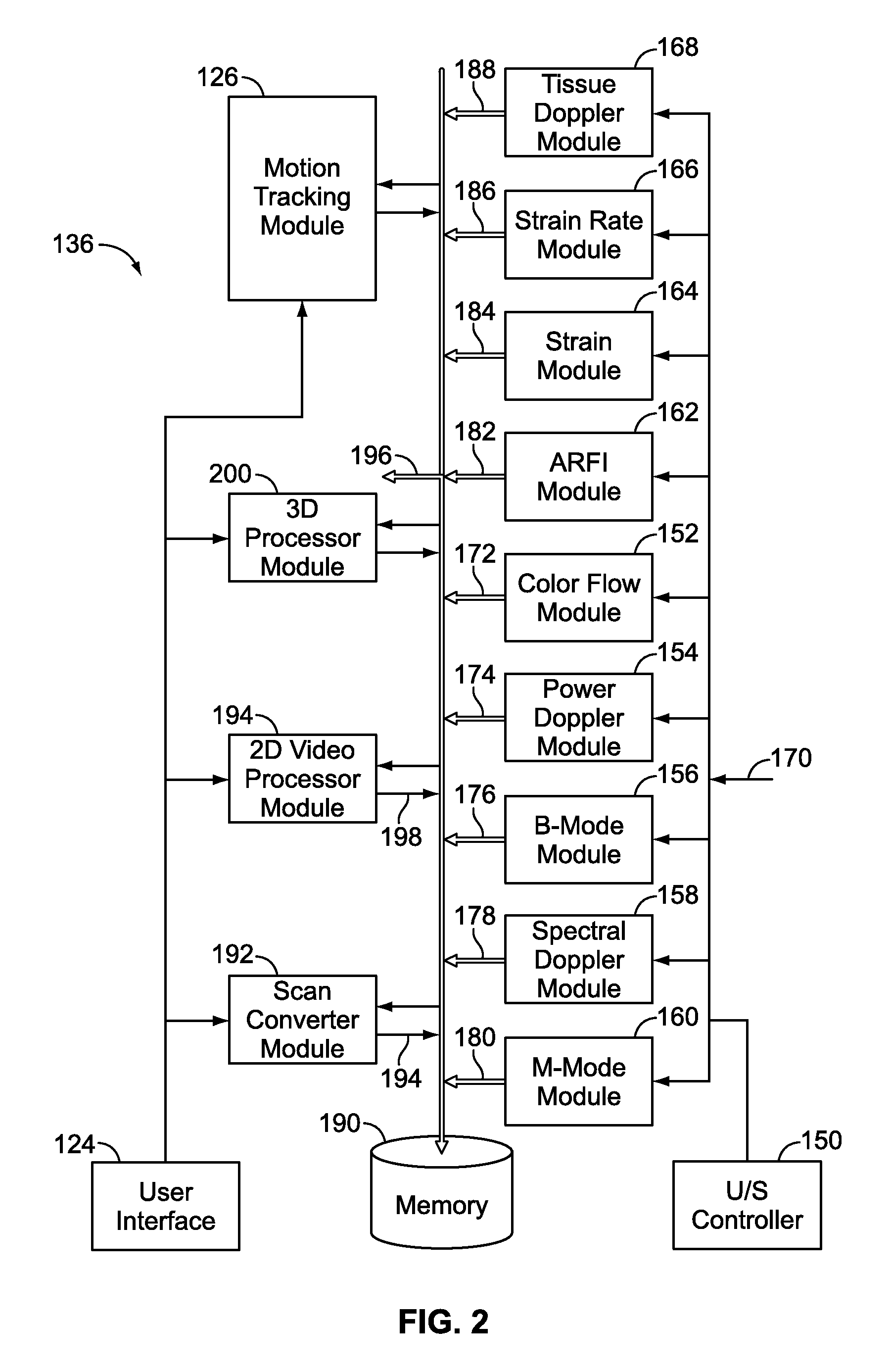 System and method for displaying ultrasound motion tracking information