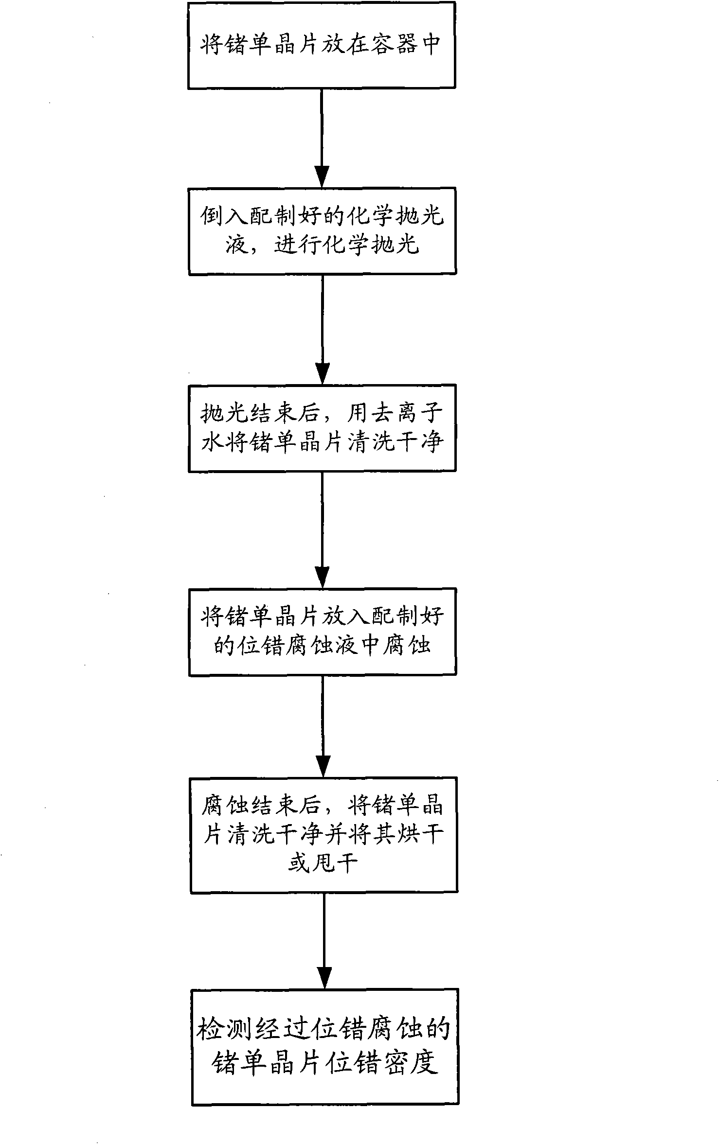 Dislocation corrosion detecting method of single germanium wafer