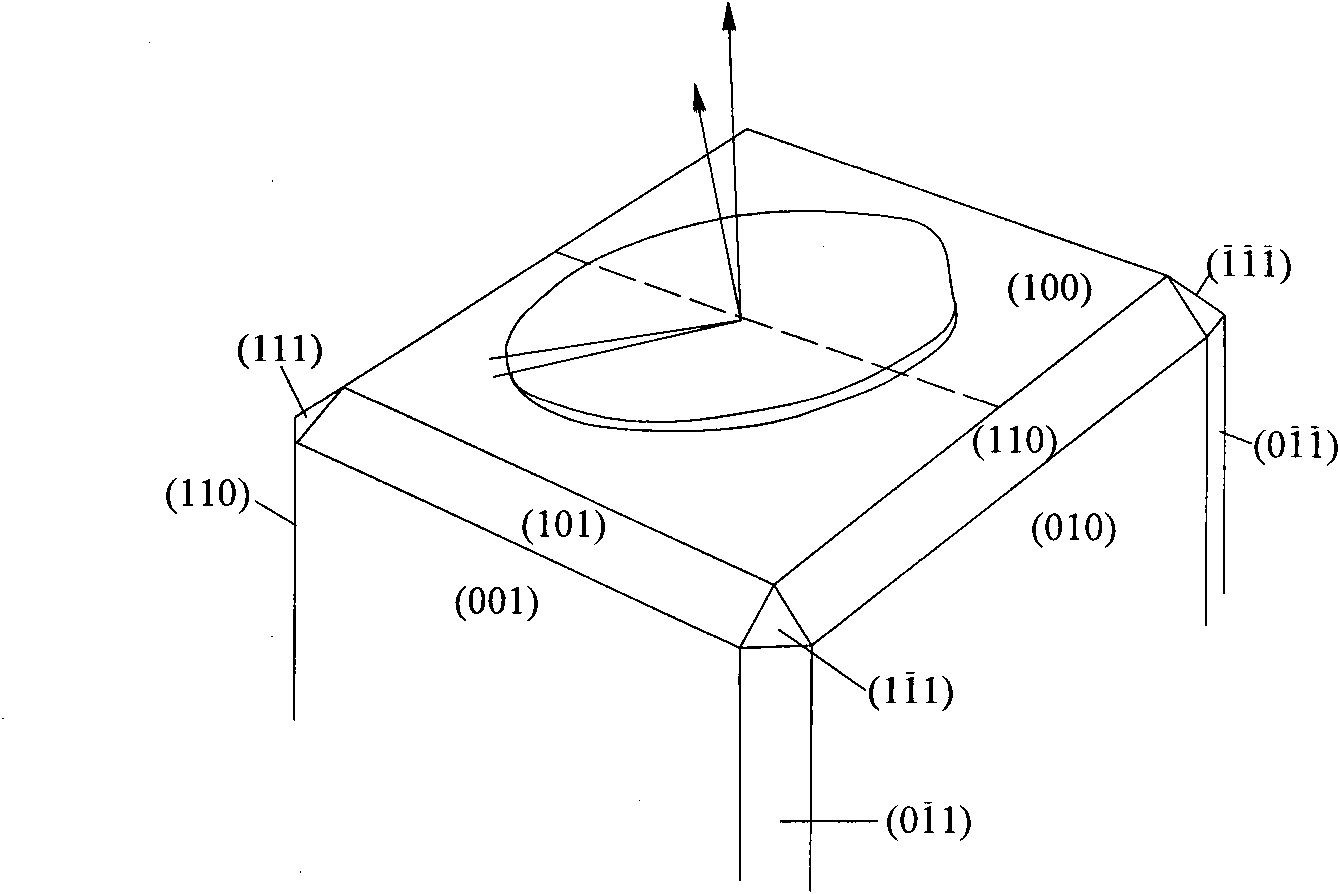 Dislocation corrosion detecting method of single germanium wafer