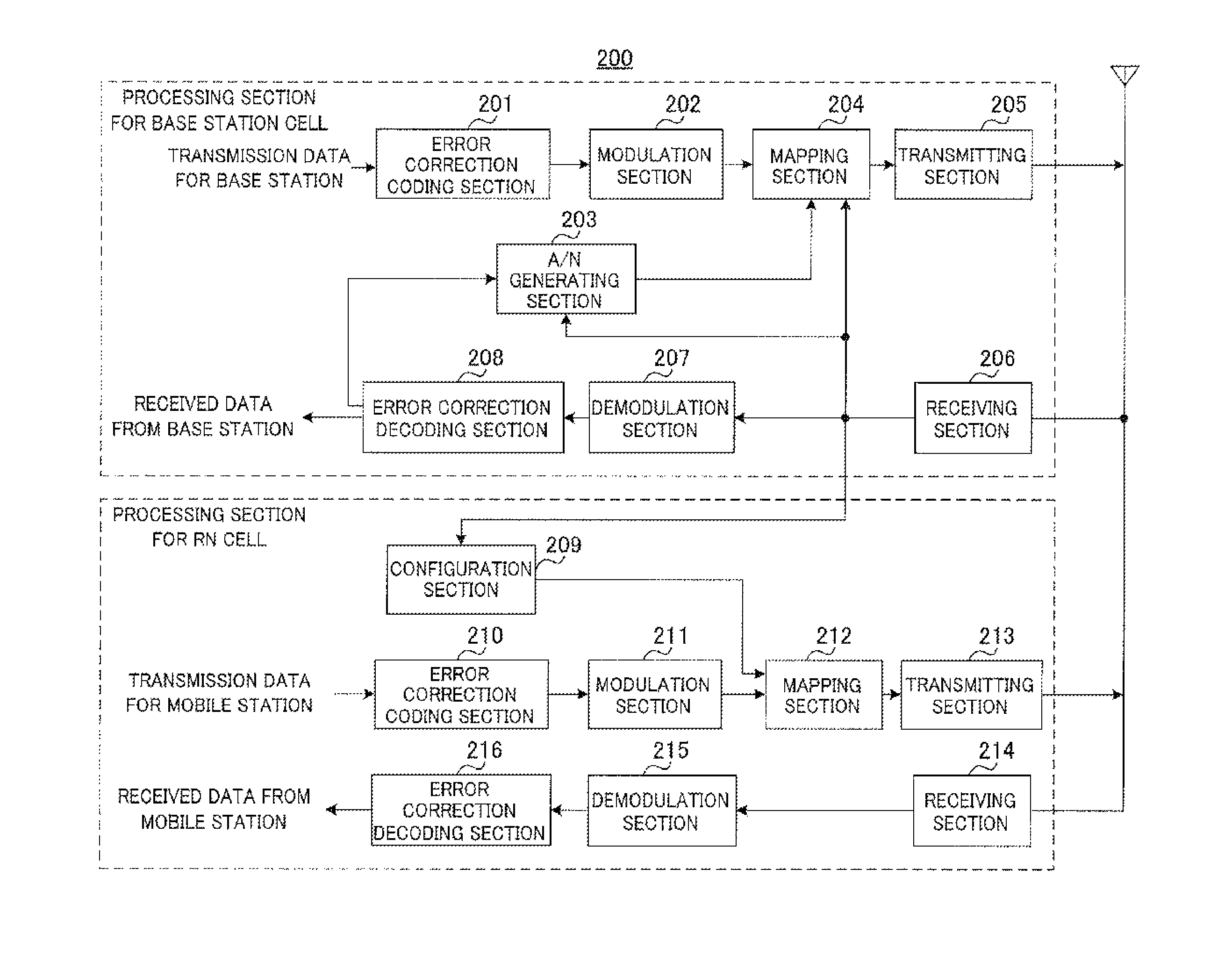 Increase base station coverage through efficient relay station backhaul communication using carrier aggregation