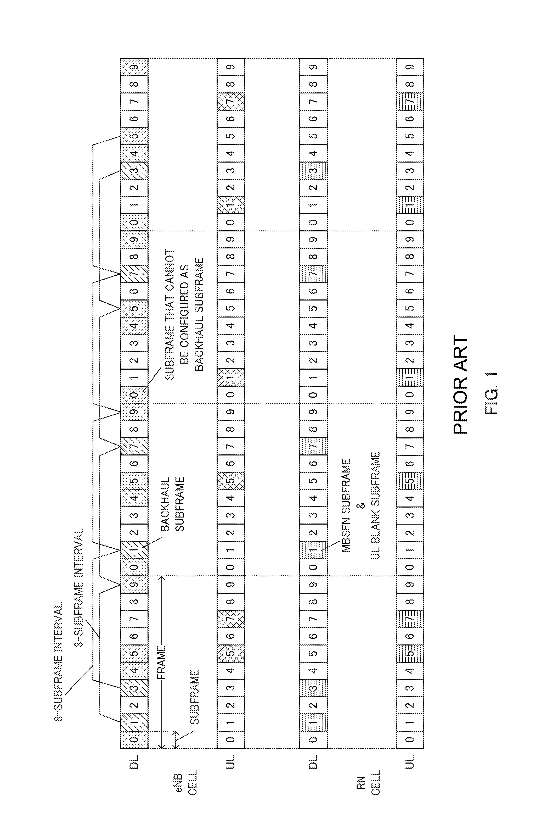 Increase base station coverage through efficient relay station backhaul communication using carrier aggregation