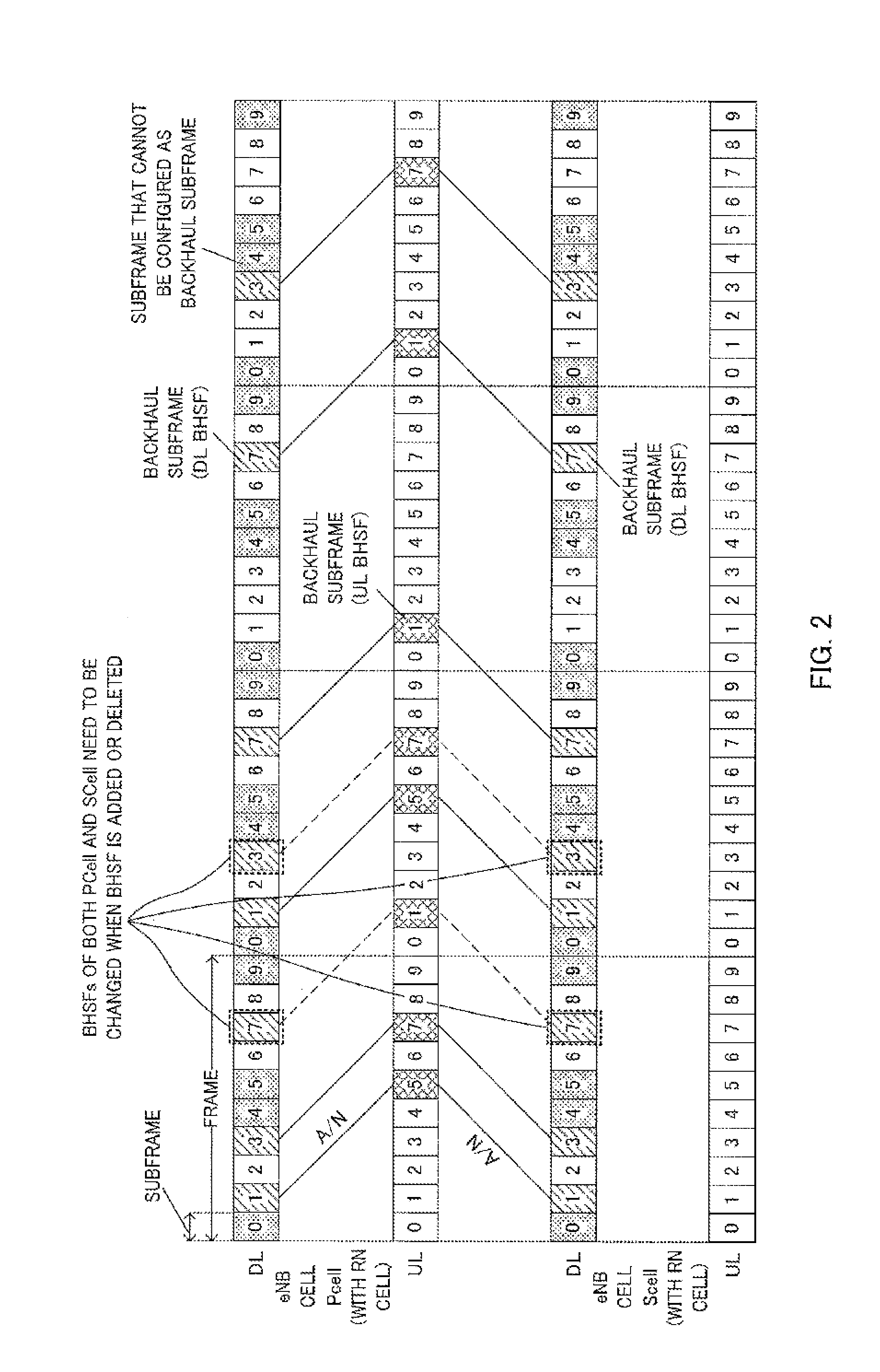 Increase base station coverage through efficient relay station backhaul communication using carrier aggregation