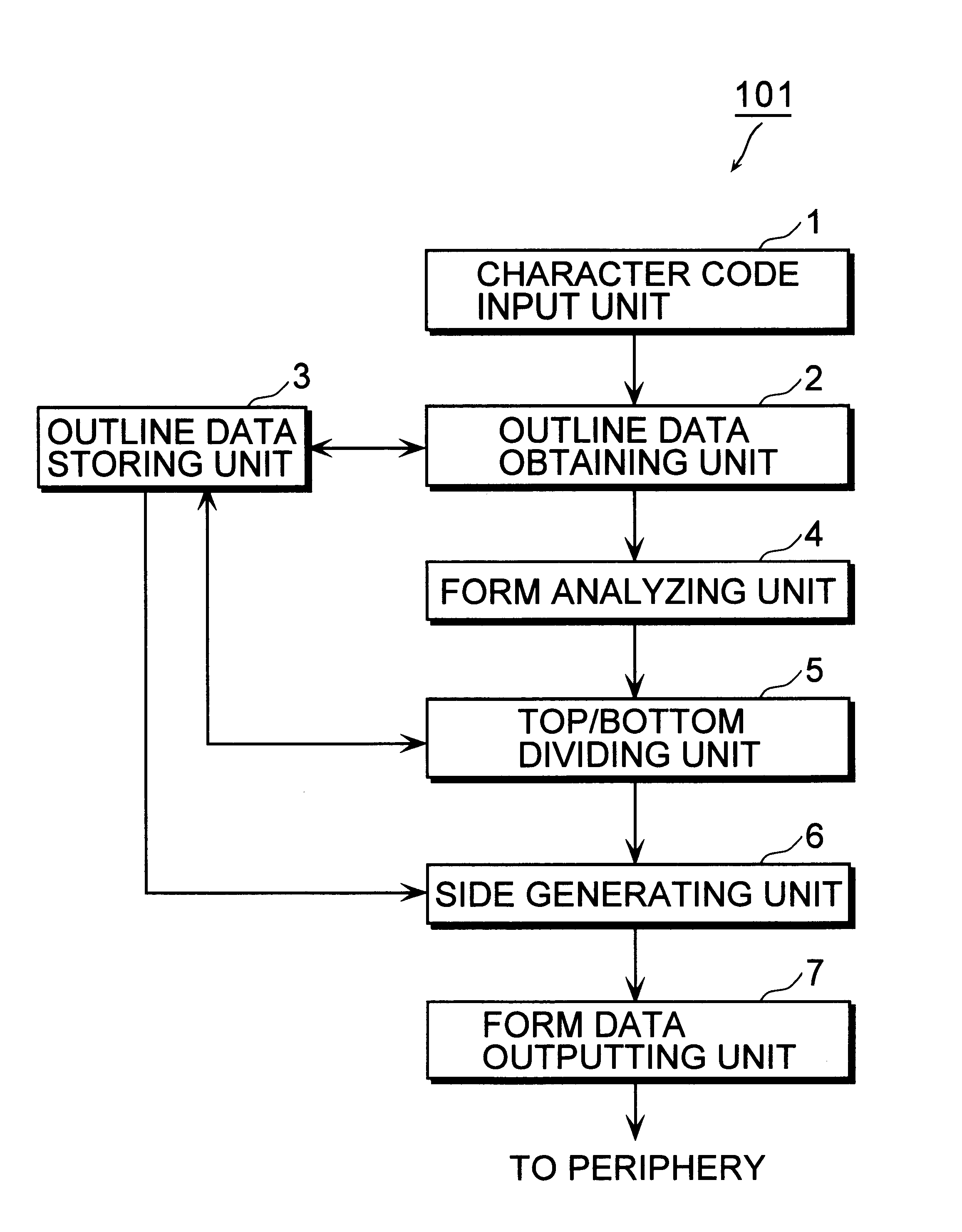 3-D character data generating device and a 3-D graphics data generating device