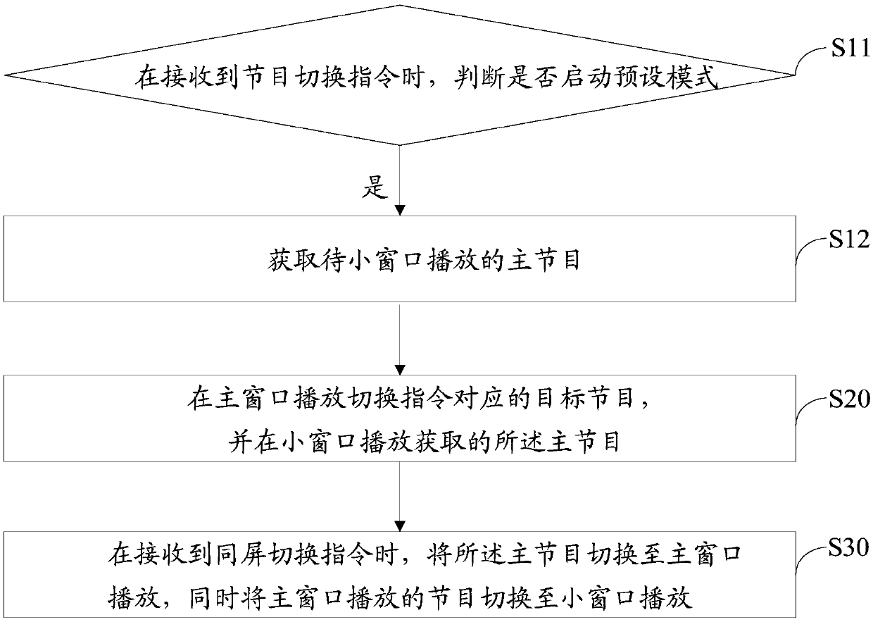 Program switching method for television, television and computer storage medium