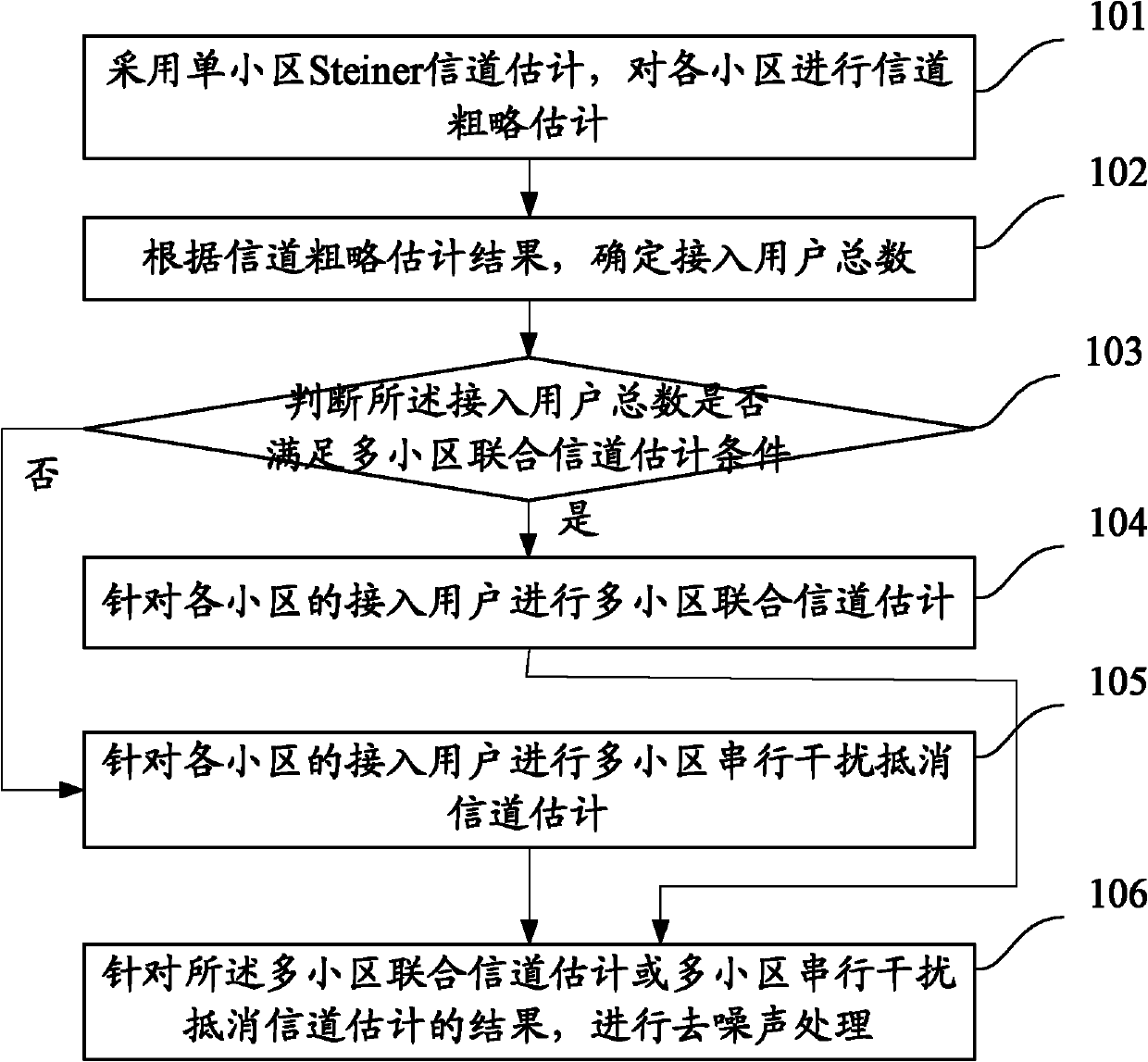 Multi-cell channel estimation method for time division-synchronous code division multiple access (TD-SCDMA) system