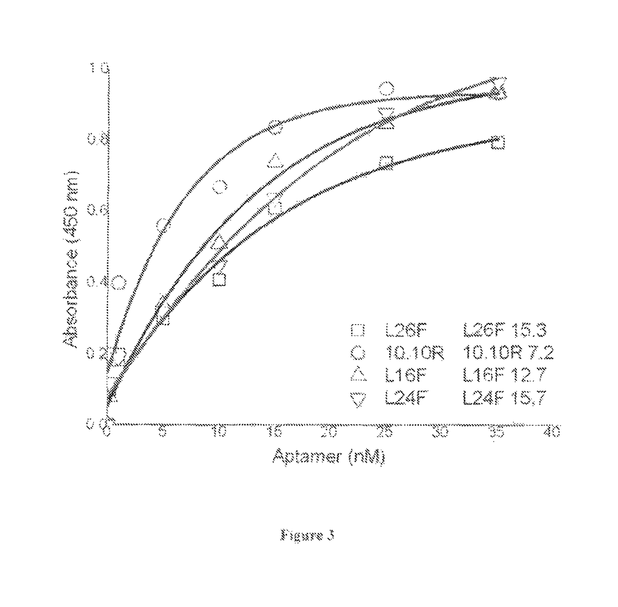 Aptamers for purifying and quantifying gelsolin and its variants