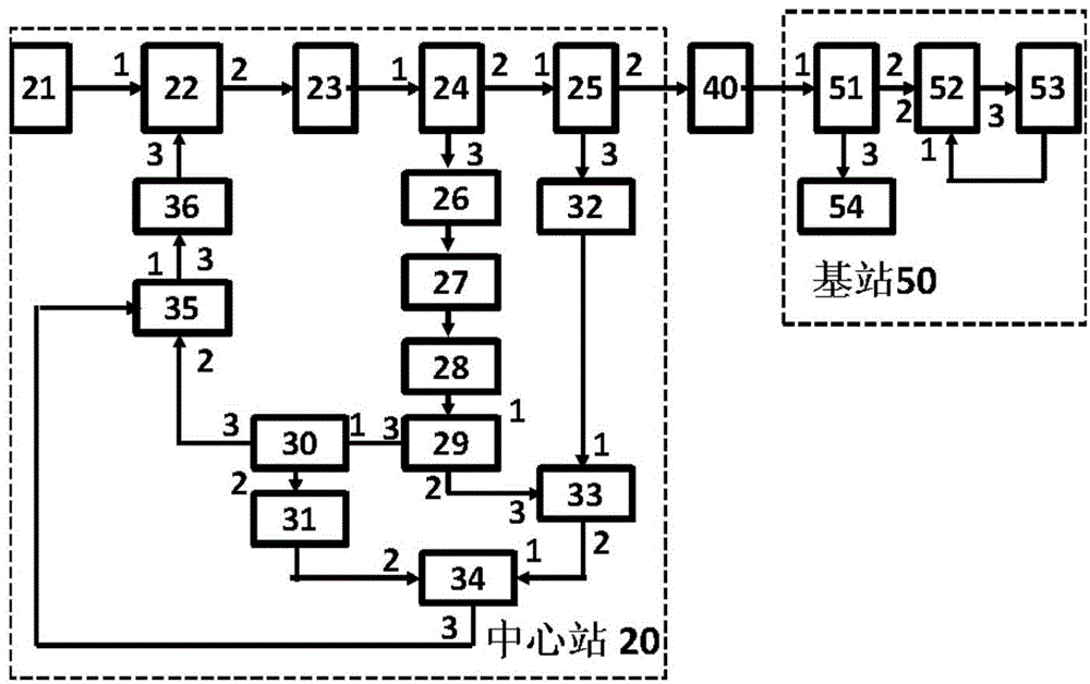 Device for actively calibrating optical fiber transmission of microwave signals by means of photoelectric oscillator