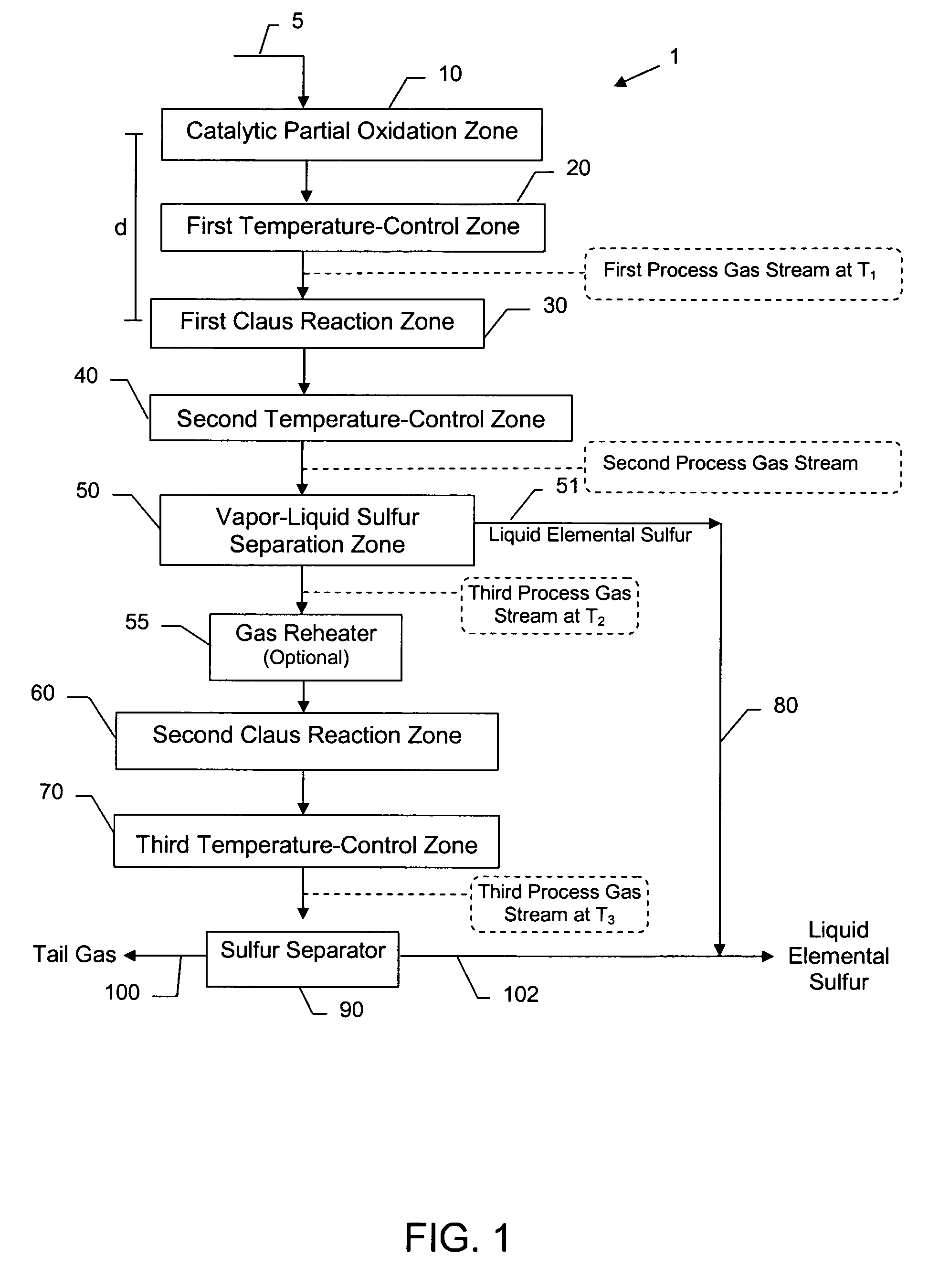 Compact sulfur recovery plant and process