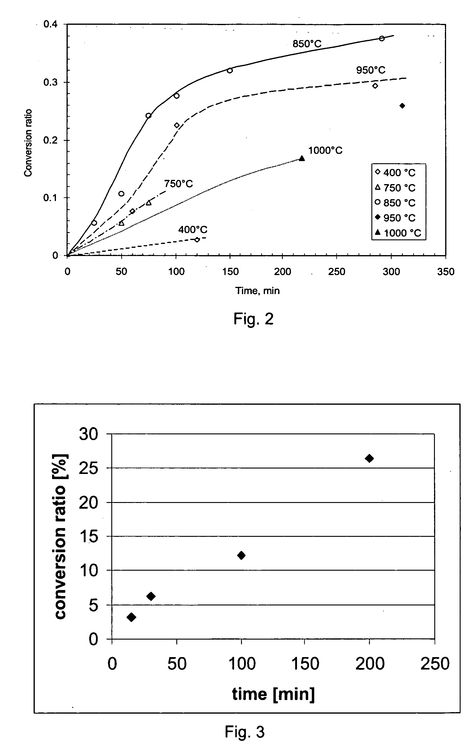 Method and apparatus for the production of aluminium