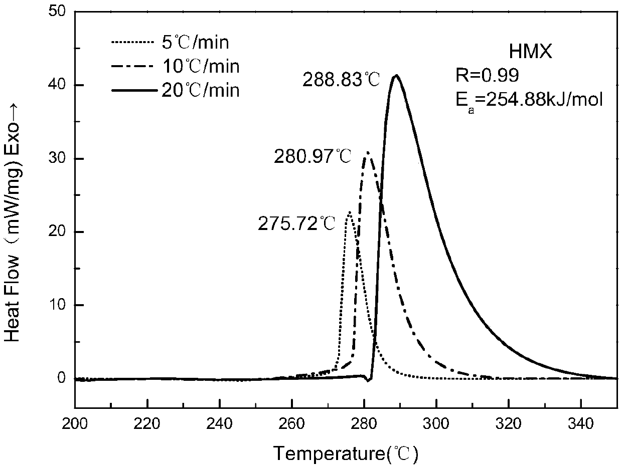 High-thermal stability PBX explosive and preparation method thereof