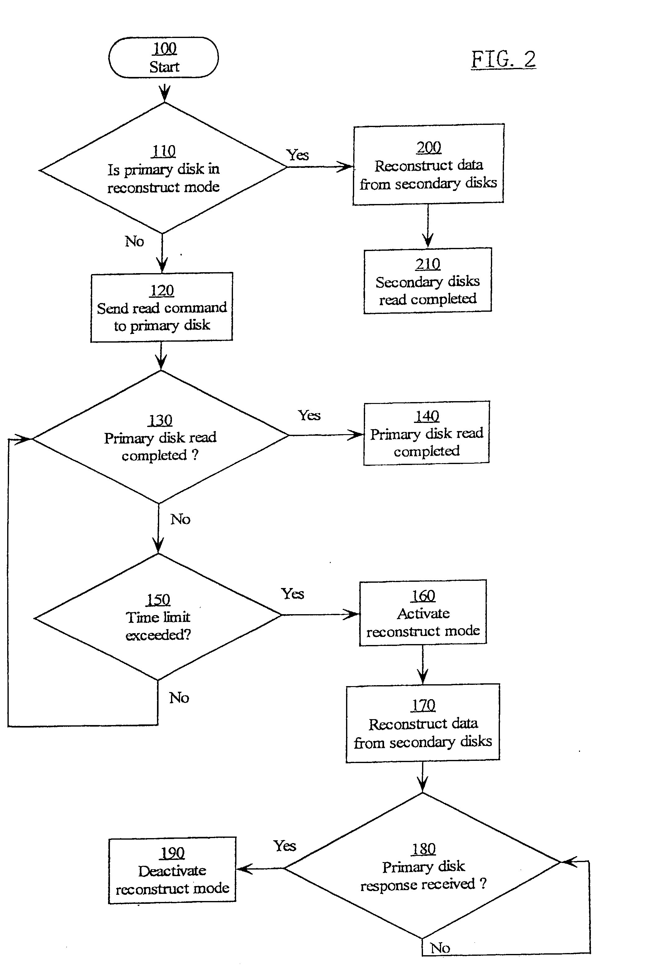 Data storage array method and system