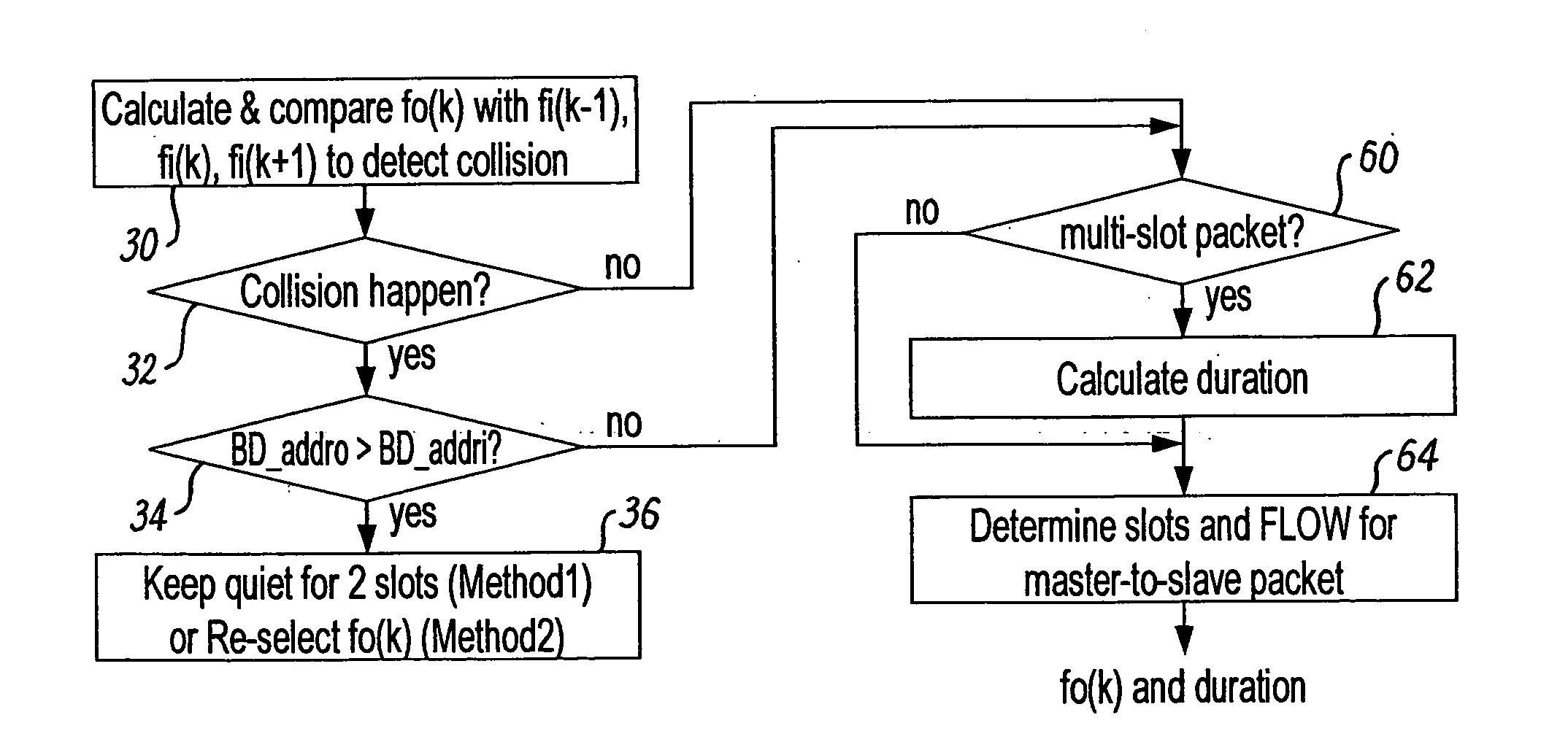 Method for reducing radio interference in a frequency-hopping radio network