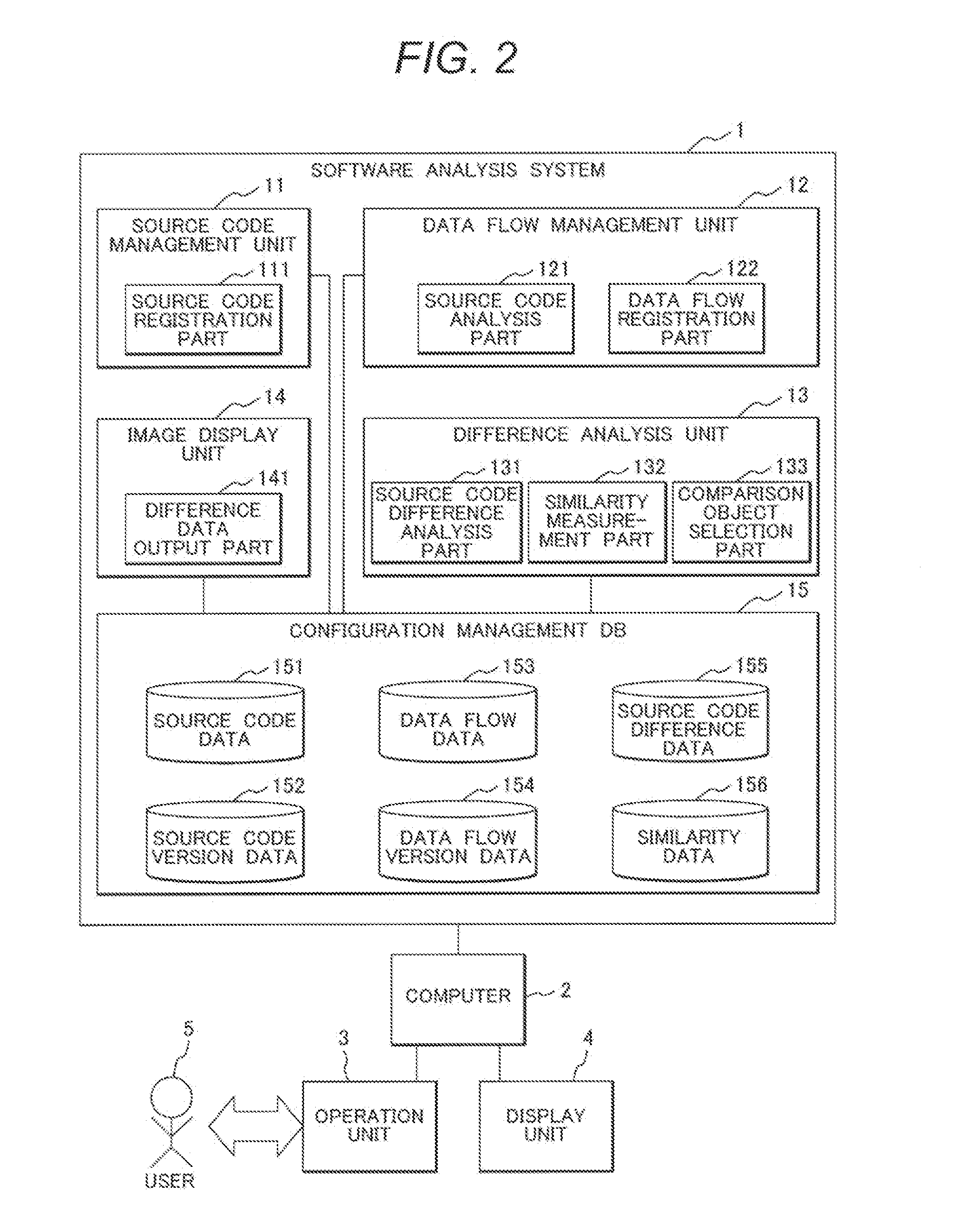 Software Analysis Program and Software Analysis System