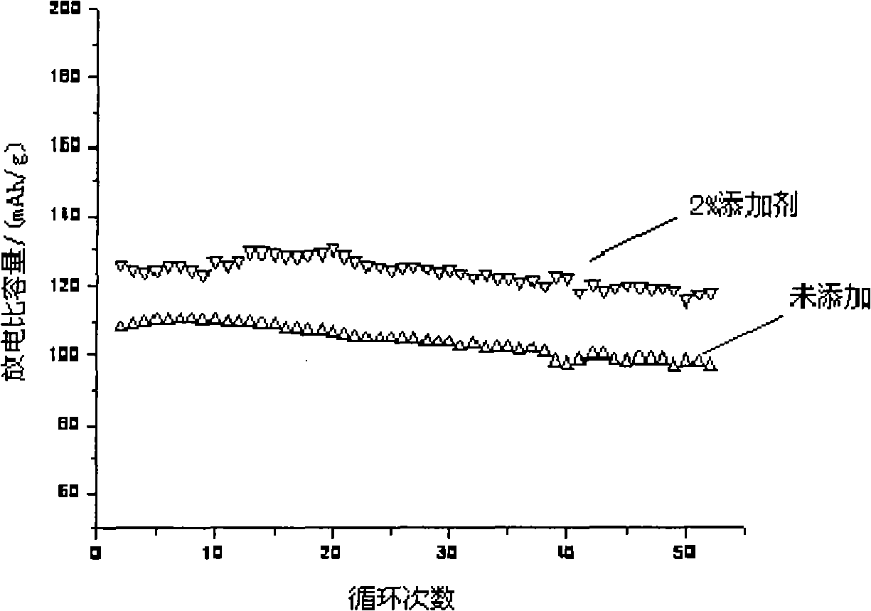 Lithium ionic cell electrolyte, preparation thereof and lithium ionic cell comprising the electrolyte