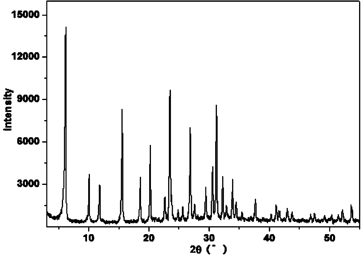 Preparation method of integrated NaY molecular sieve with high silica-alumina ratio