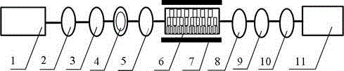 Cascade triple frequency harmonic generating device