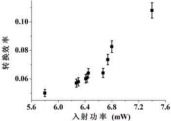 Cascade triple frequency harmonic generating device