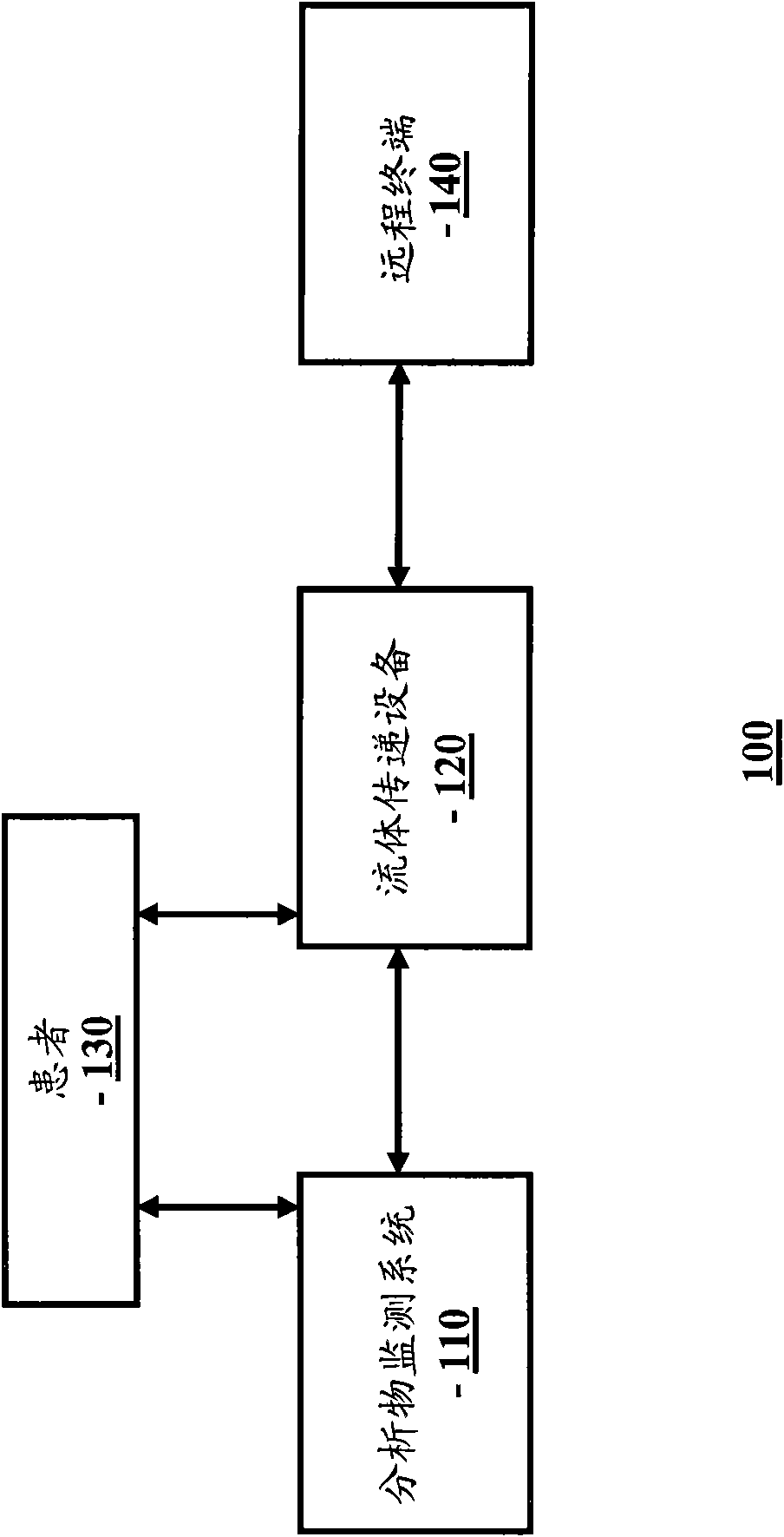 Device and method for automatic data acquisition and/or detection