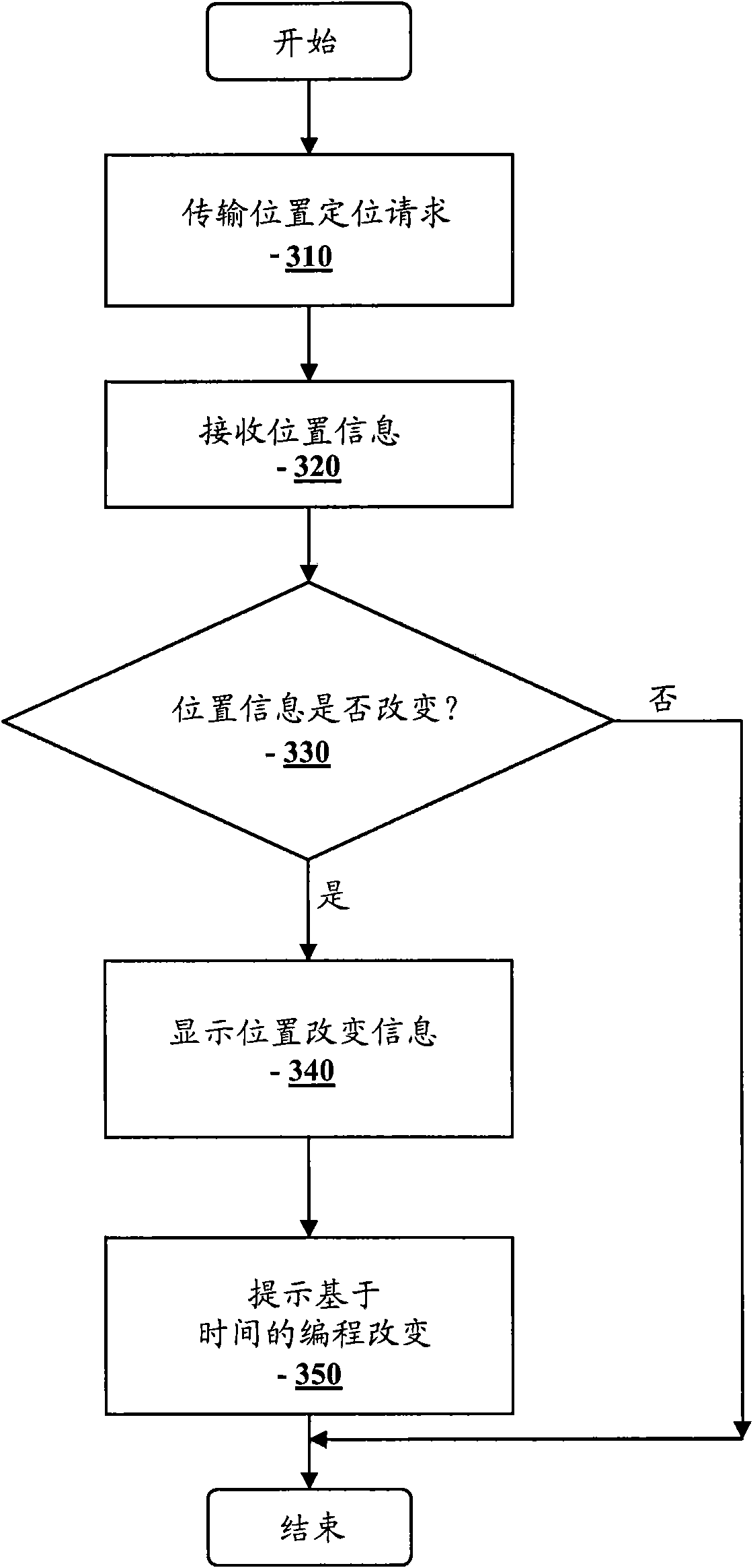 Device and method for automatic data acquisition and/or detection