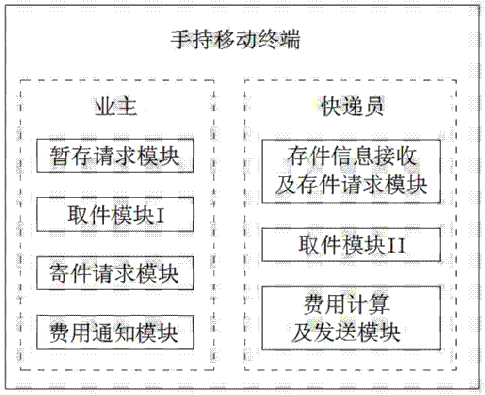 A new type of Internet screenless express cabinet system