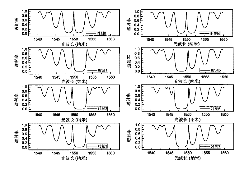 Dynamic adjustable filter based on defect-containing refractive index layered periodic structure