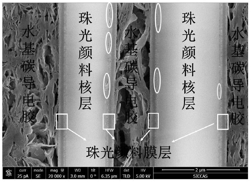 A preparation method and measurement method of a pearlescent pigment cross-section sample for scanning electron microscope determination