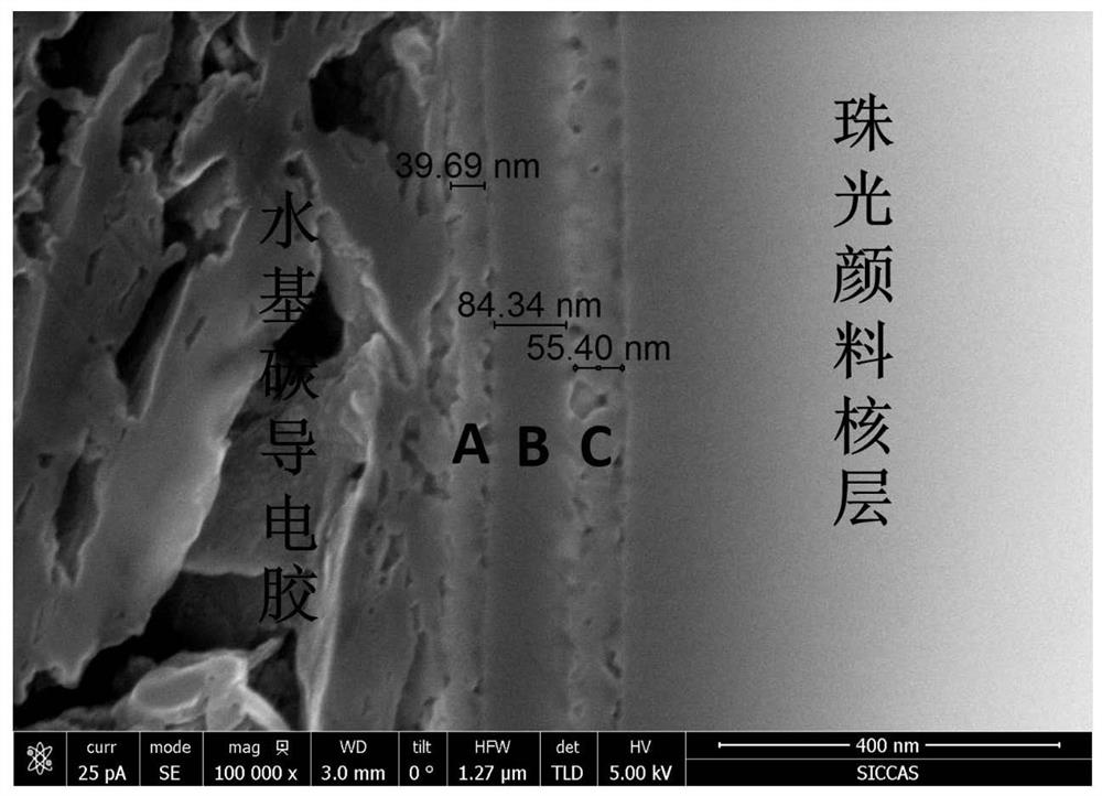 A preparation method and measurement method of a pearlescent pigment cross-section sample for scanning electron microscope determination