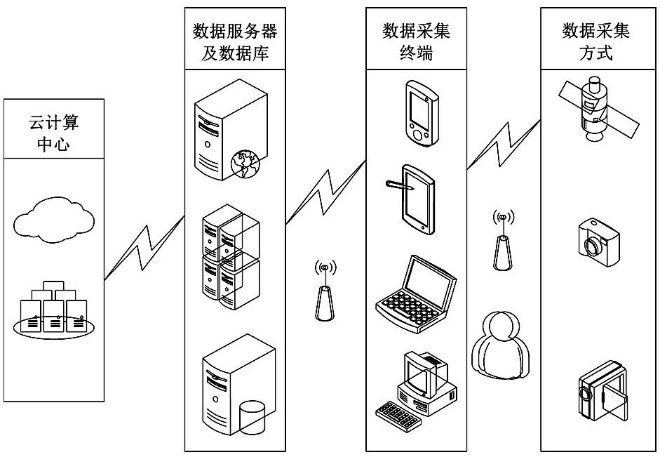 Highway engineering process inspection system based on bim+gis technology