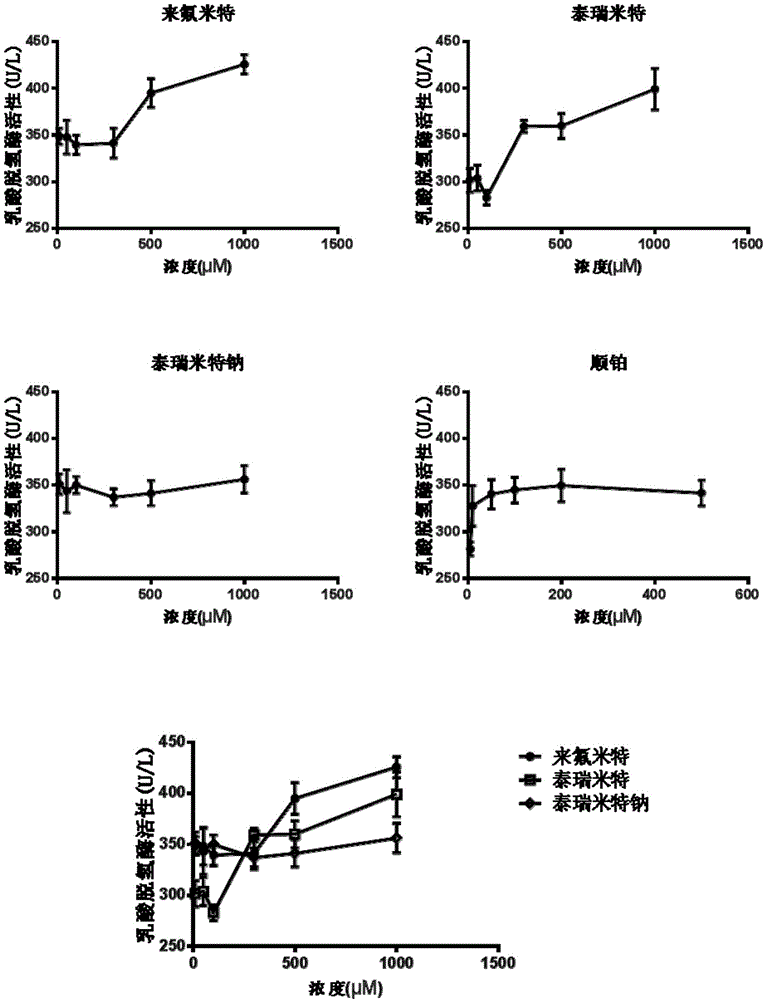 Application of sodium teriflunomide to preparation of medicine for treating autoimmune diseases