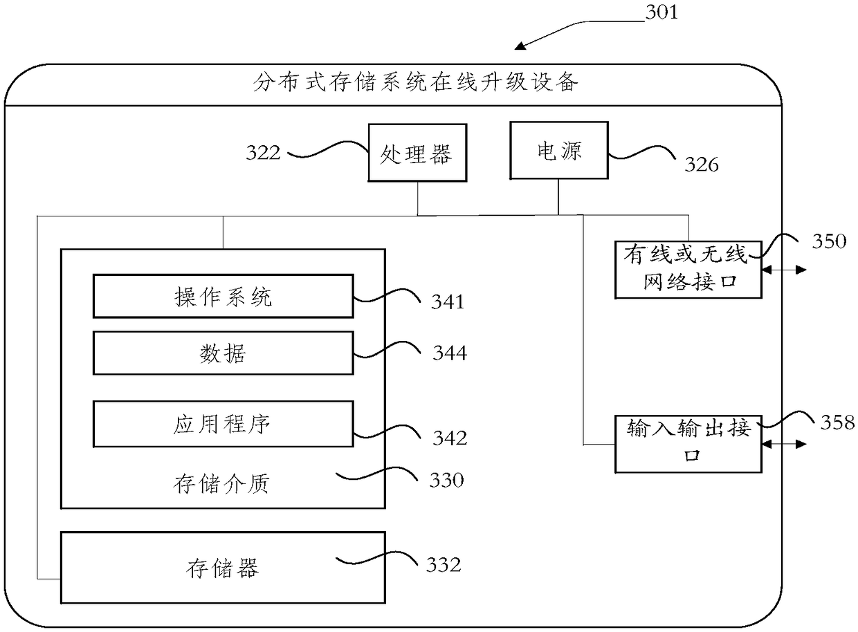 Online update method, device and equipment of distributive storage system and storage medium