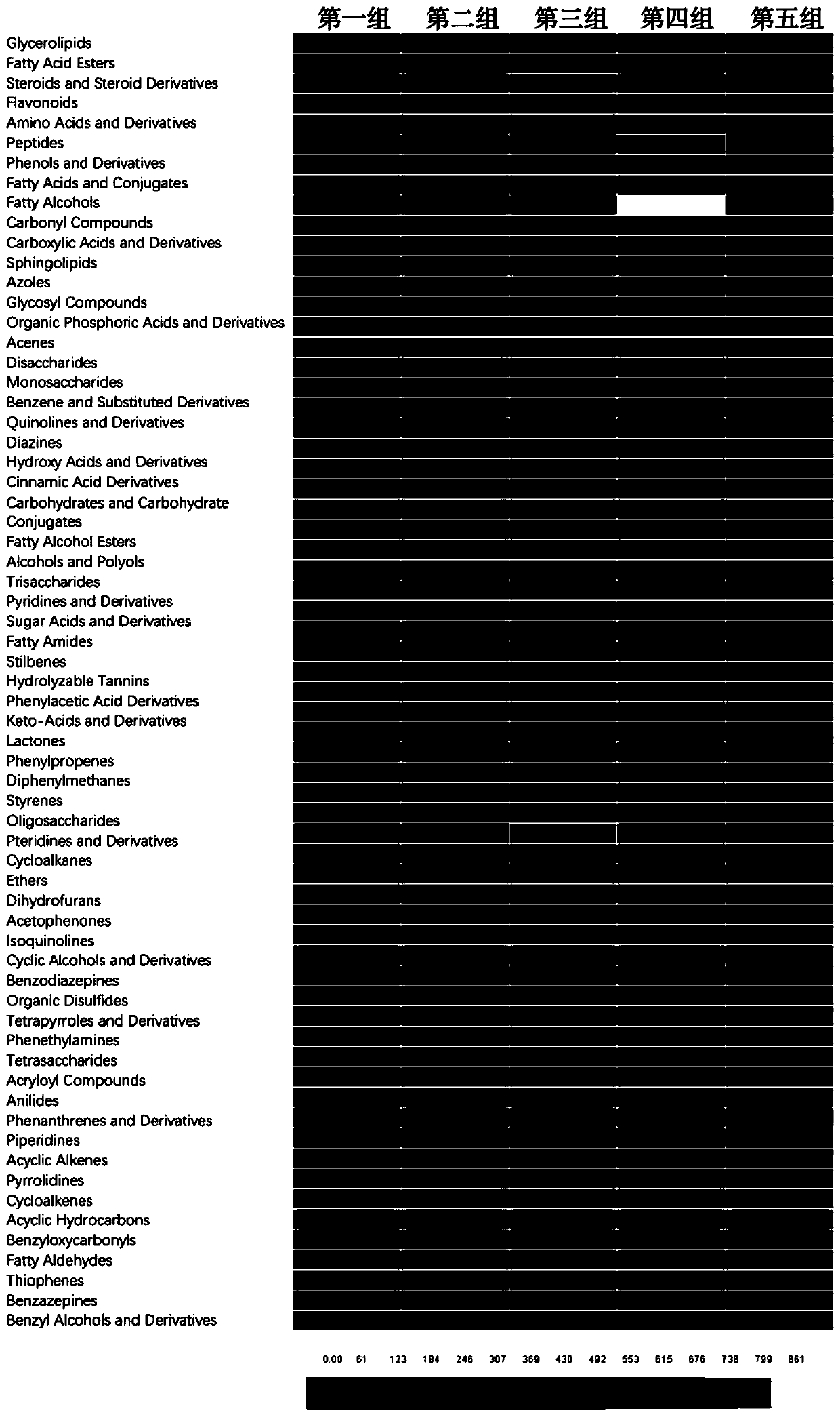 Method of evaluating edible safety of transgenic plants