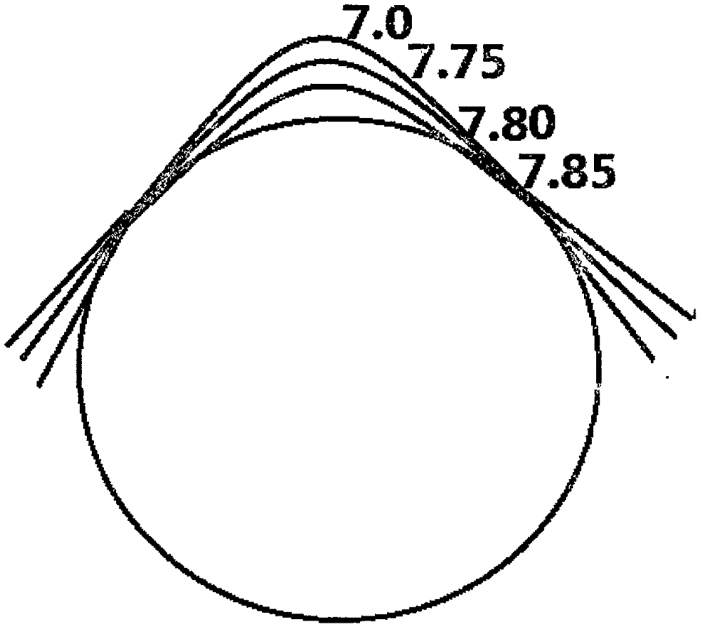 Multi-base arc corneal contact lens